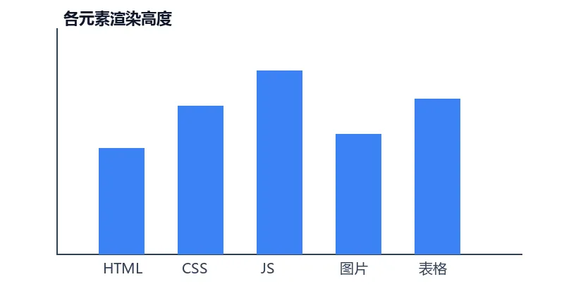 柱状图示例